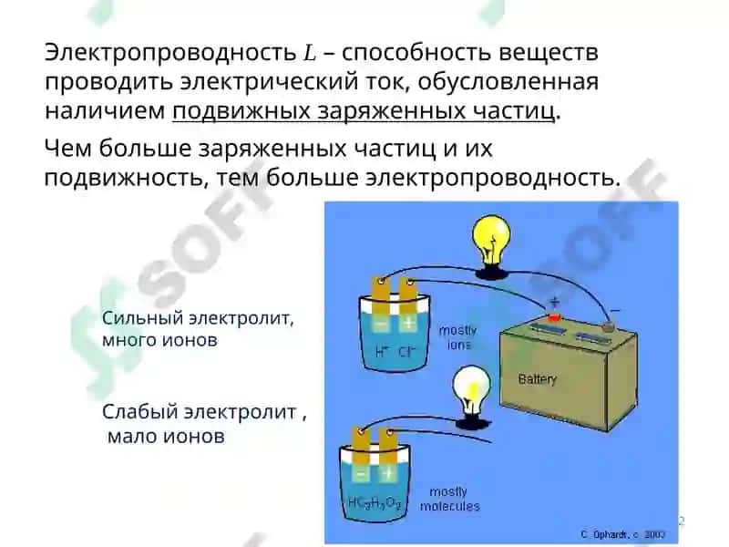 Электропроводность 2