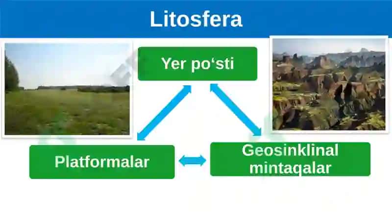 Yerpo‘stining harakatlari 2