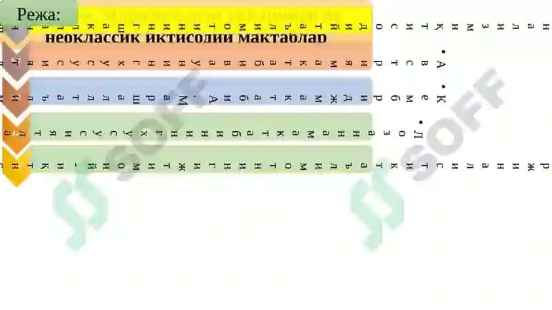 IQTISODIY TA'LIMOTLAR TARIXI 2