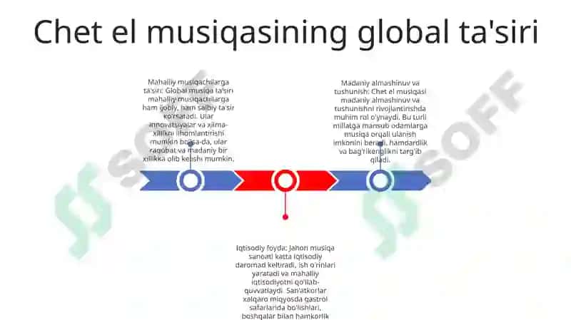 Horij Musiqa Madaniyati 2