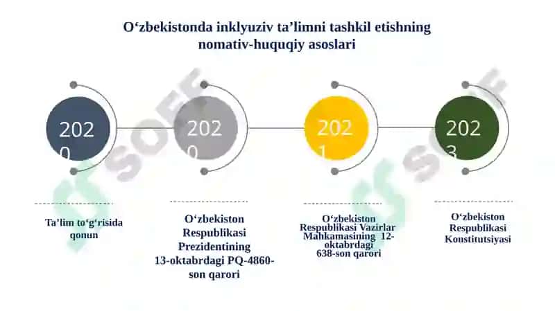 Maktabgacha va maktab ta’limi tizimida inklyuziv ta’lim 2