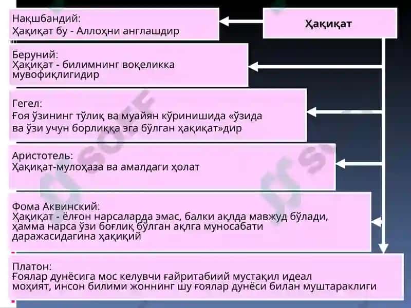 БИЛИШДА ҲАҚИҚАТМУАММОСИ 2