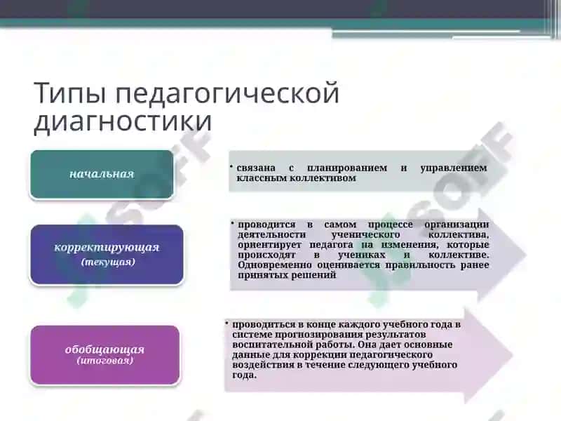 Педагогическая диагностика 2
