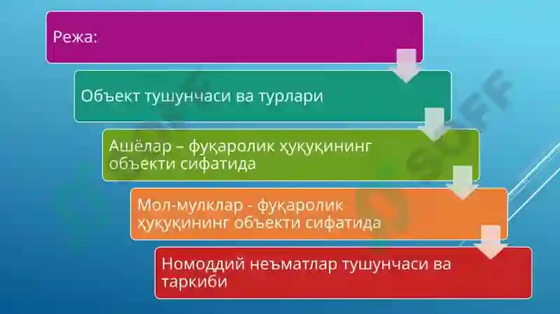 Фуқаролик ҳуқуқинингобъектлари 2
