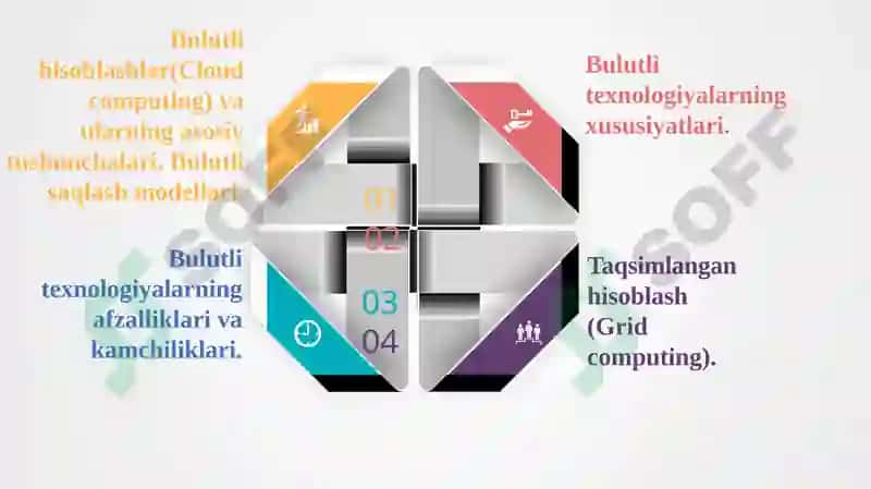 bulutli texnalogiyalar 2