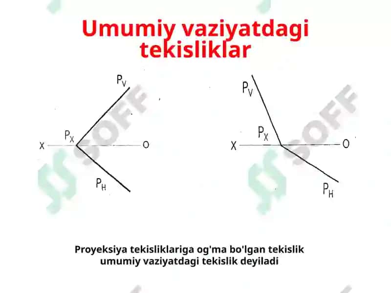 Proyeksiyalovchitekisliklar 2
