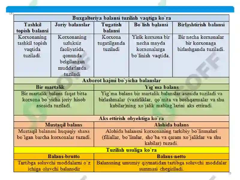 Buxgaltеriyabalansi tahlili 2