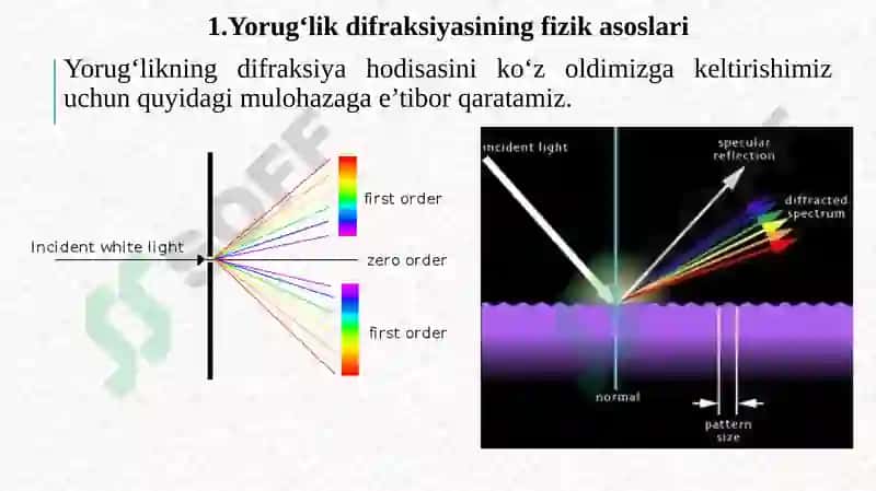 Yorug‘lik difraksiyasi 2