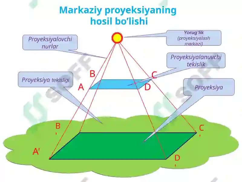 PROYEKSIYA 2