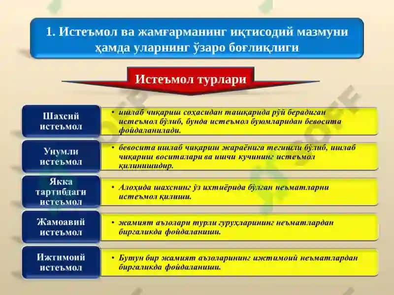 Истеъмол ва жамғарманинг иқтисодий мазмуни 2