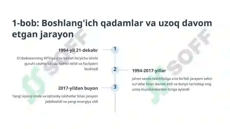 O'zbekistonning Jahon savdo tashkilotiga a'zolik jarayoni 2