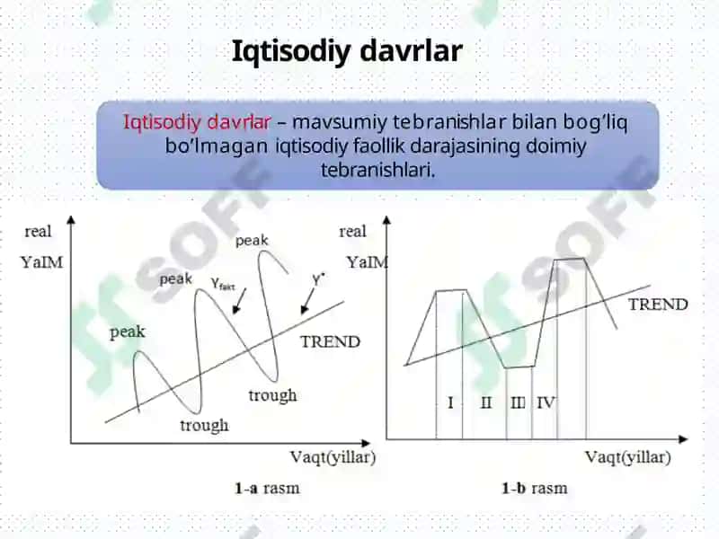 Iqtisodiydavrlar 2