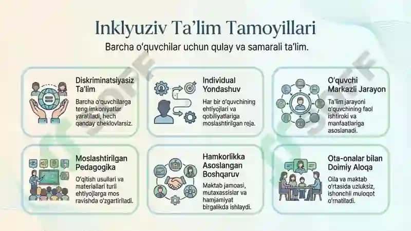 TALIMIY TASHKILOTDA INKLYUZIV MUHITNI LOYIHALASH 2