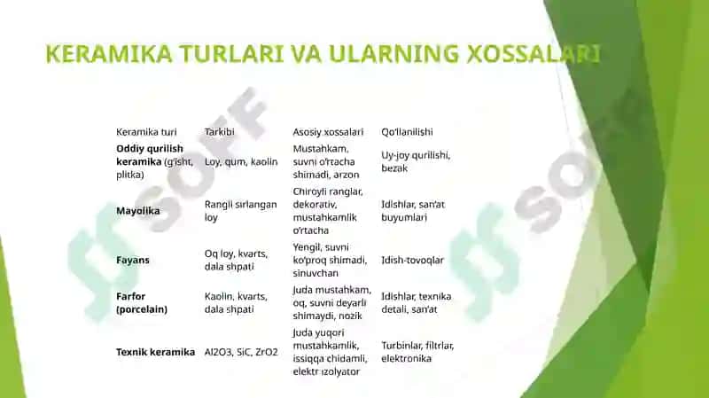 Keramika Turlari Va Ularning Xossalari 2
