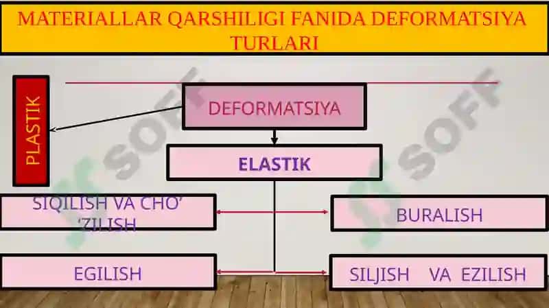 Egilishdeformatsiyasi 2