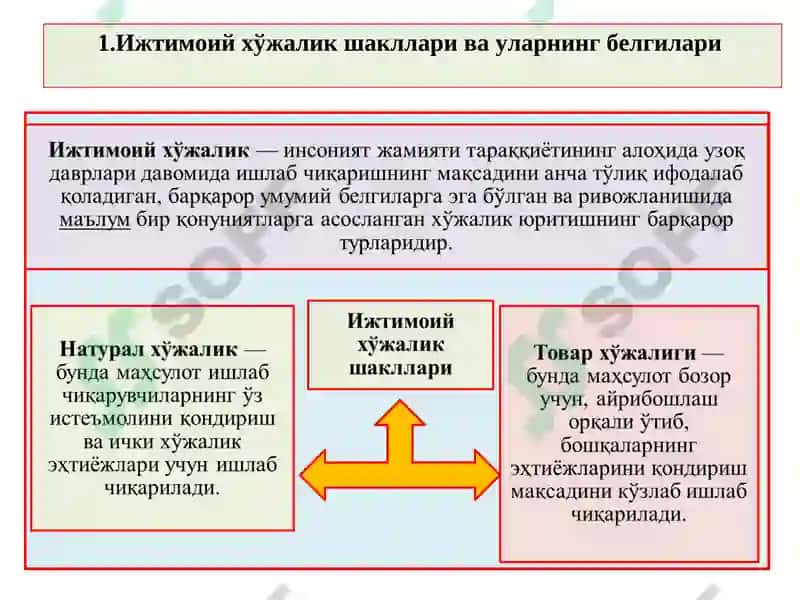 ИҚТИСОДИЁТДА ТОВАР ВА ПУЛ 2