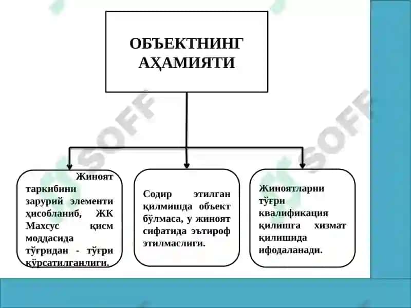 Жиноят объекти 2