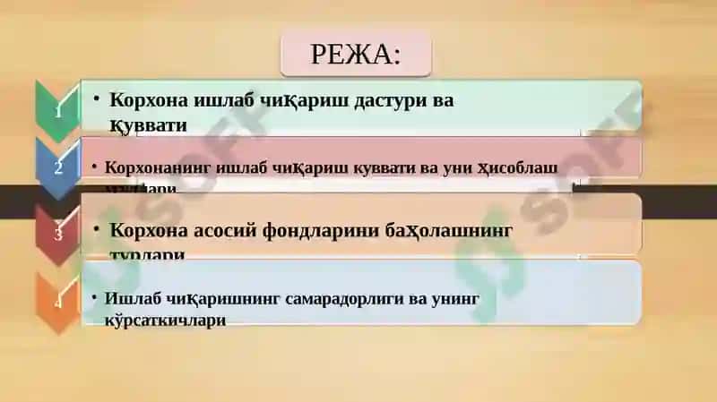 Корхонанинг ишлаб чиқариш қуввати 2