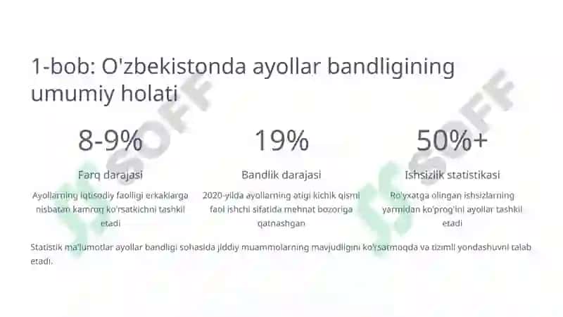 Ayollar bandligi darajasi va unga ta'sir etuvchi omillar 2