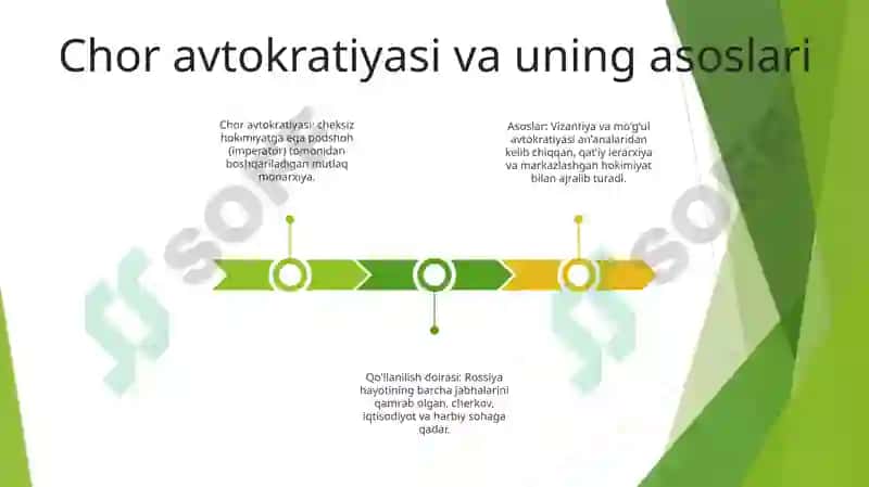 Xvi-Xvii Asr Da Rus Davlati 2