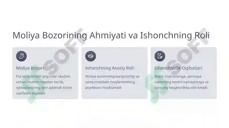 Moliya Bozorlarida Ishonch Indekslari Tahlili 2