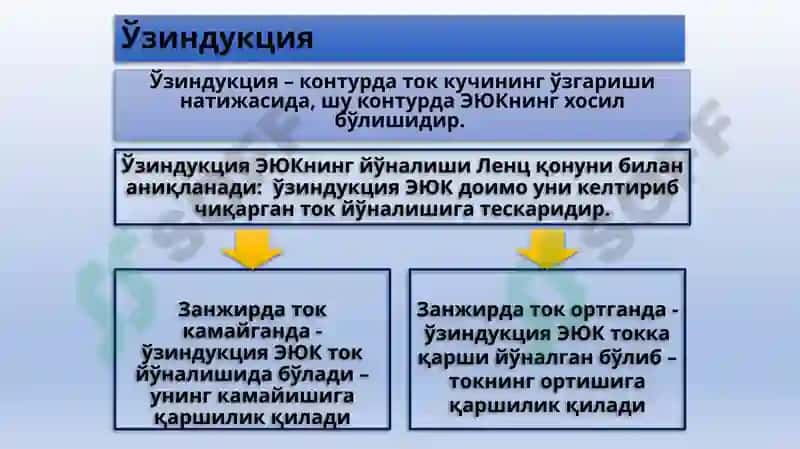 O'zinduksiya va o'zaroinduksiya hodisasi 2