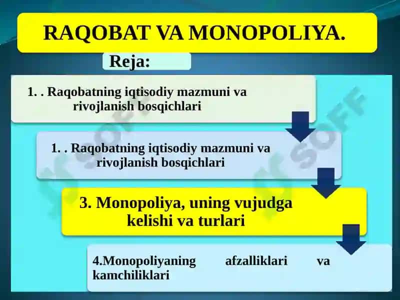 Raqobat va Monopoliya 2