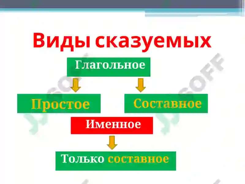 УЗБЕКСКИЙ ЯЗЫК И ЛИТЕРАТУРА 2
