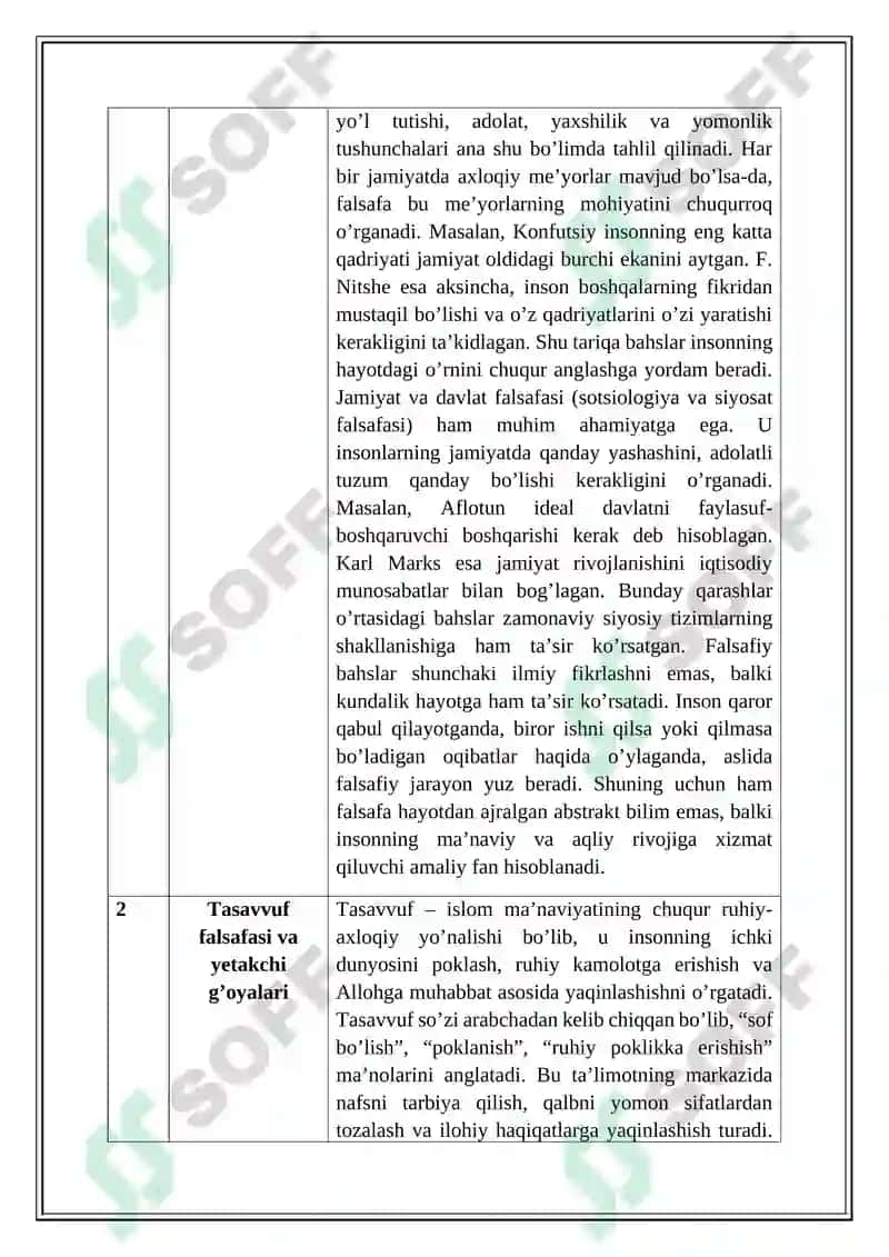 Falsafa fanidan topshiriq 2