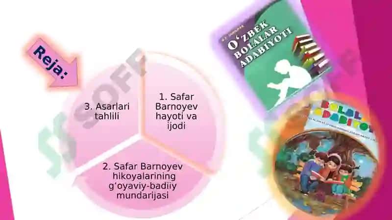 Safar Barnoyevijodi 2