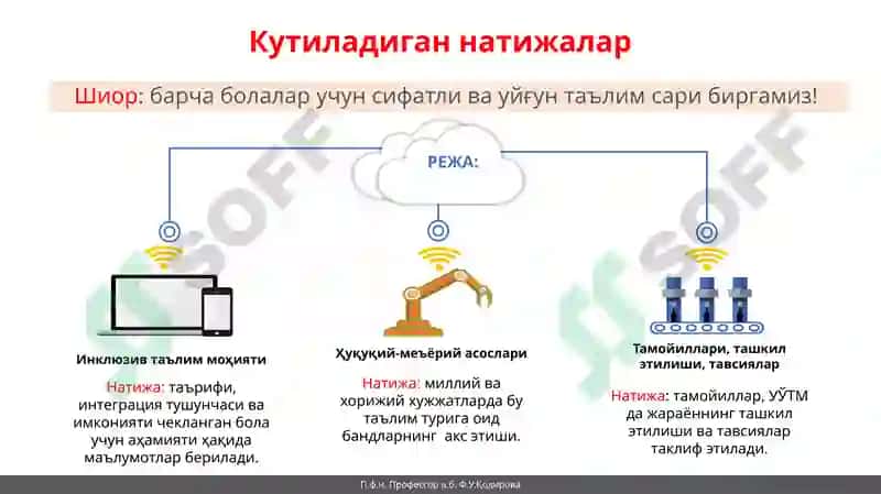 ИНКЛЮЗИВ ТАЪЛИМ АСОСЛАРИ 2