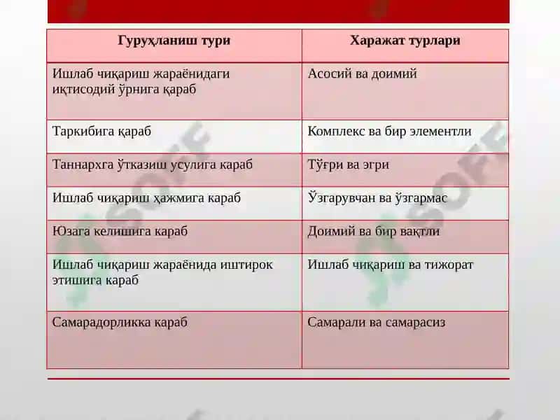 Харажатлар ҳисоби 2