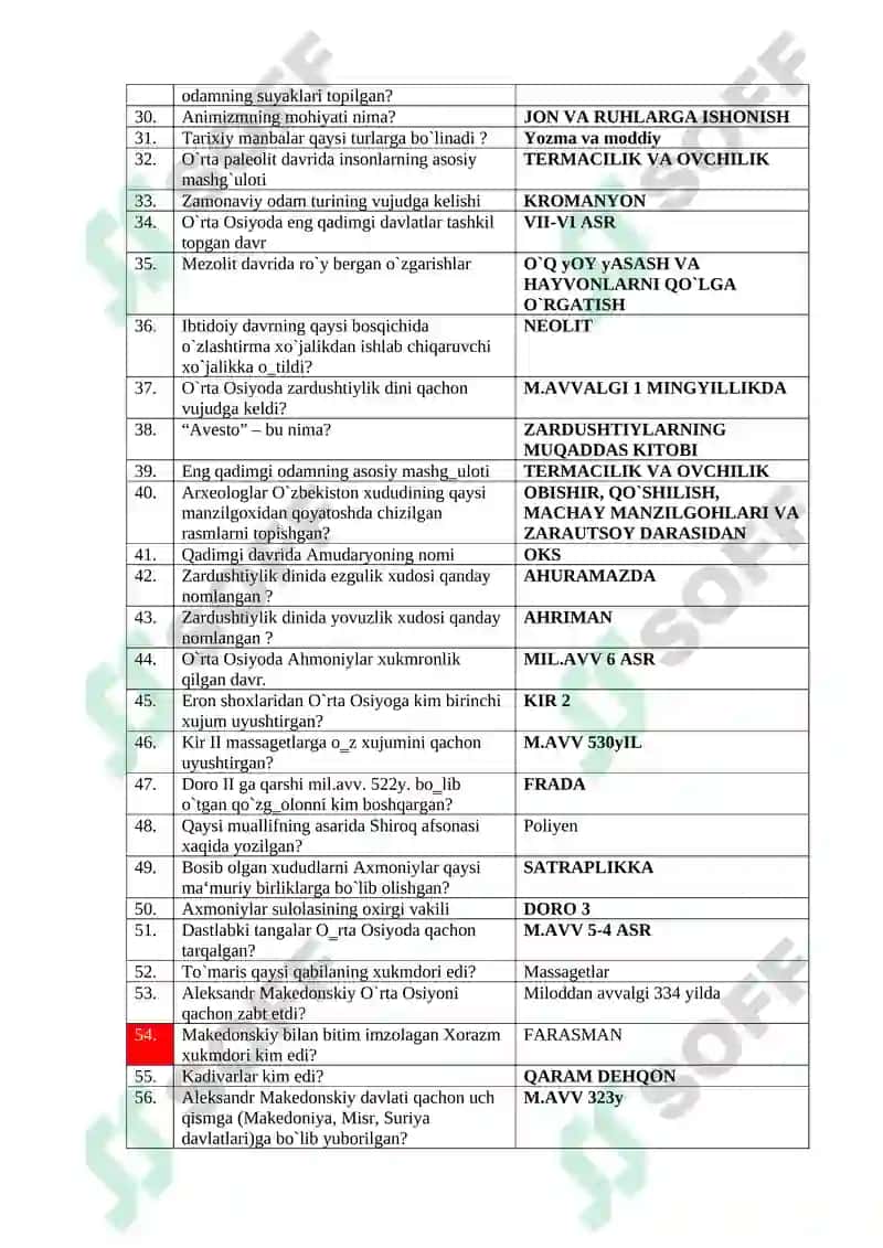 Tarix testlar 2