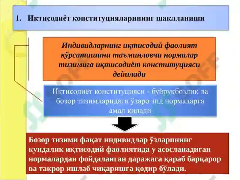 Буйруқбозлик иқтисодиёти нормалари 2