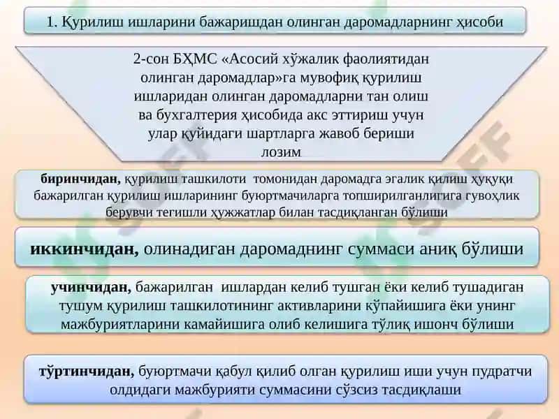 Qurilish tashkilotlarida buxgalteriya hisobining xususiyatlari 2