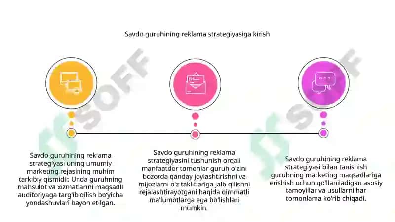 Savdo guruhining reklama strategiyasi 2
