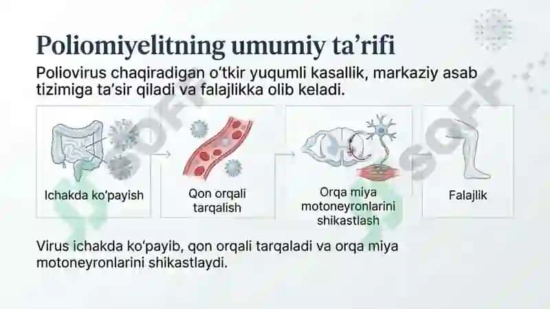 Poliomiylit va boshqa infeksion kasalliklar 2