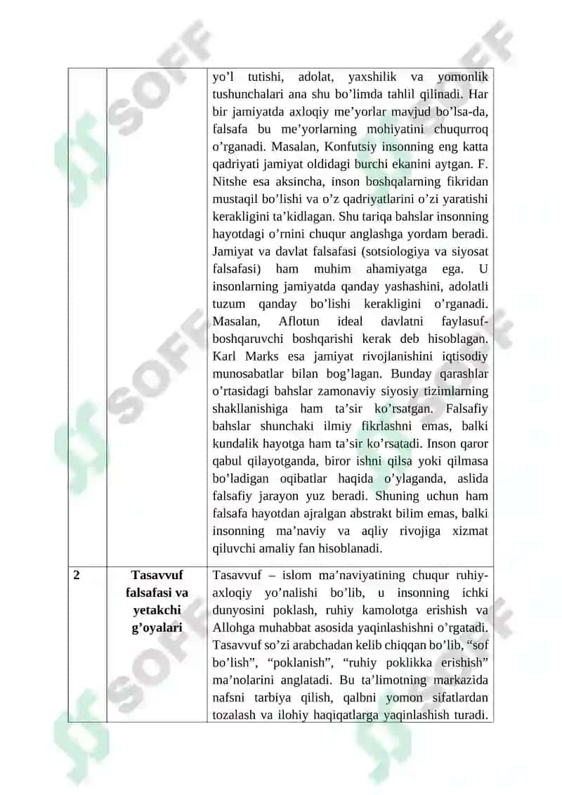 Falsafa fanidan topshiriq 2