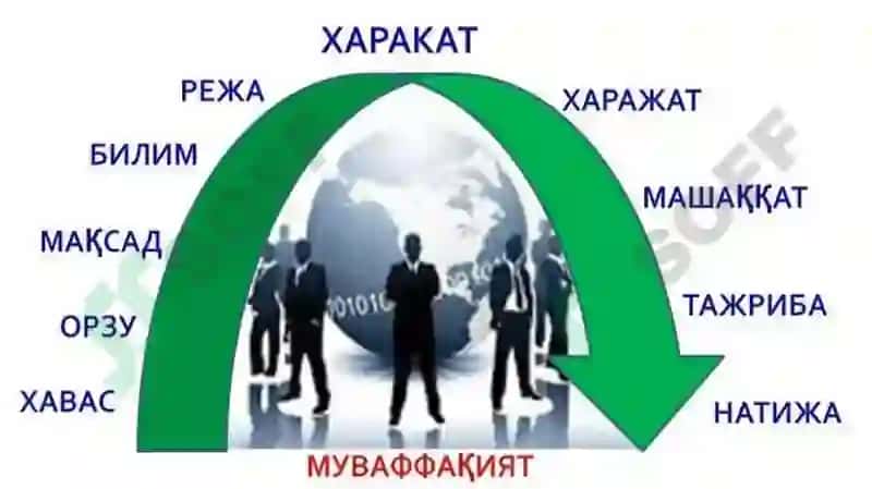 Бизнес режа 2
