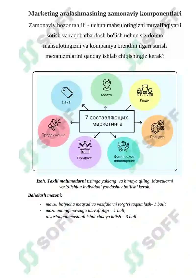 Marketing aralashmasi 2