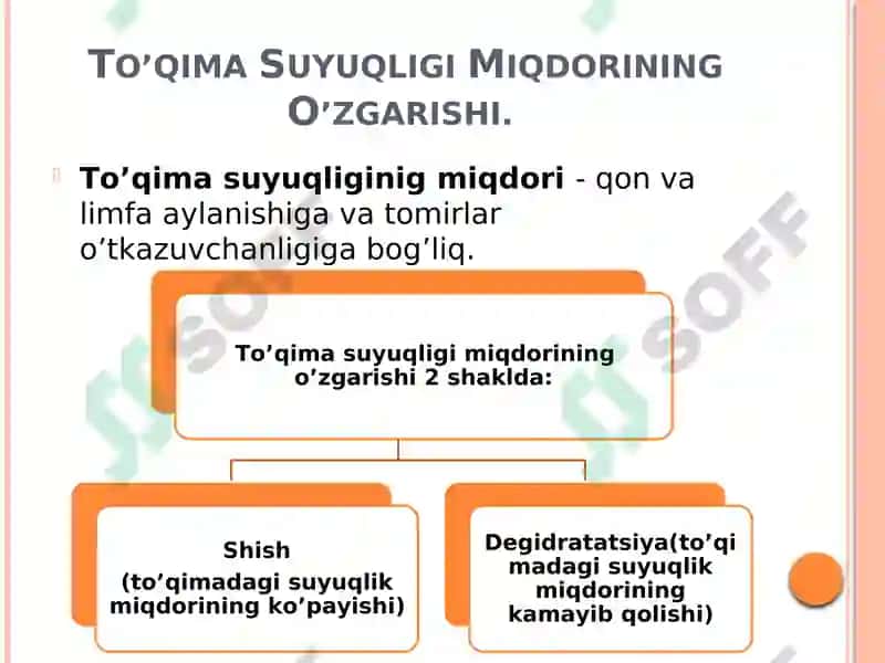 To’qima Suyuqligi Miqdorining O’zgarishi 2