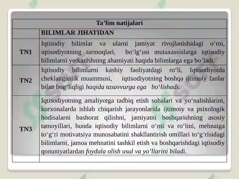Iqtisodiyot nazariyasi 2
