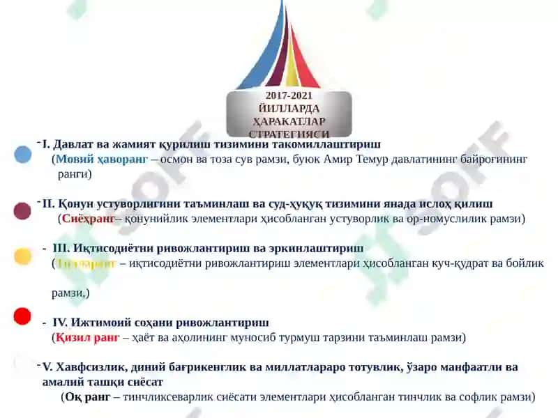 Ҳаракатлар стратегияси 2017-2021 2
