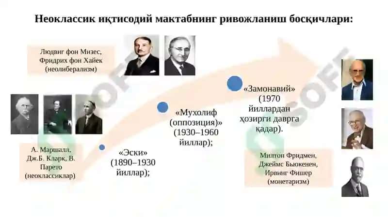 Неоклассик иқтисодий мактаблар 2