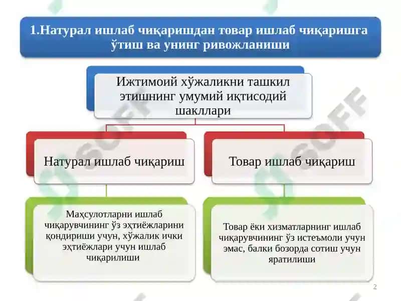 НАТУРАЛ ИШЛАБ ЧИҚАРИШ 2