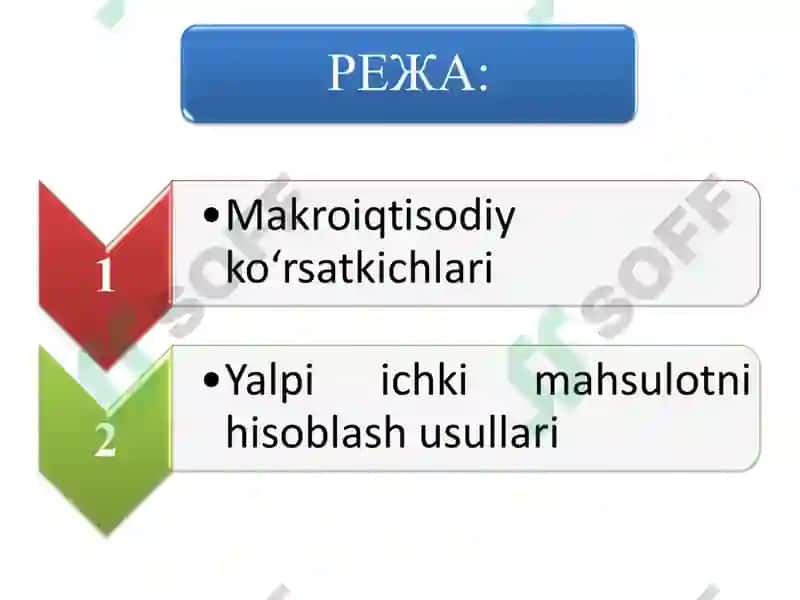 Мамлакат ичидаги ишлаб чиқариш 2