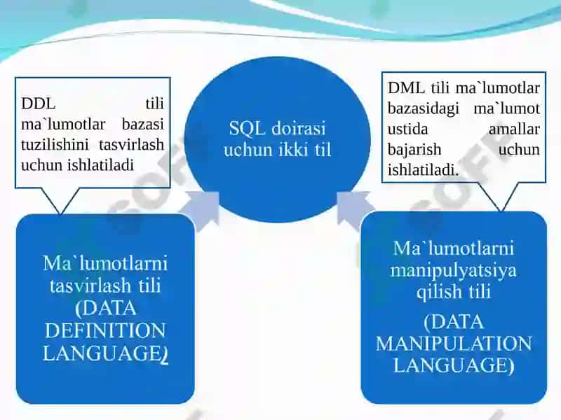 SELECT оpеratоri va uning sintaksisi. Select bo’limi, so’rоvlar ifоdasi 2