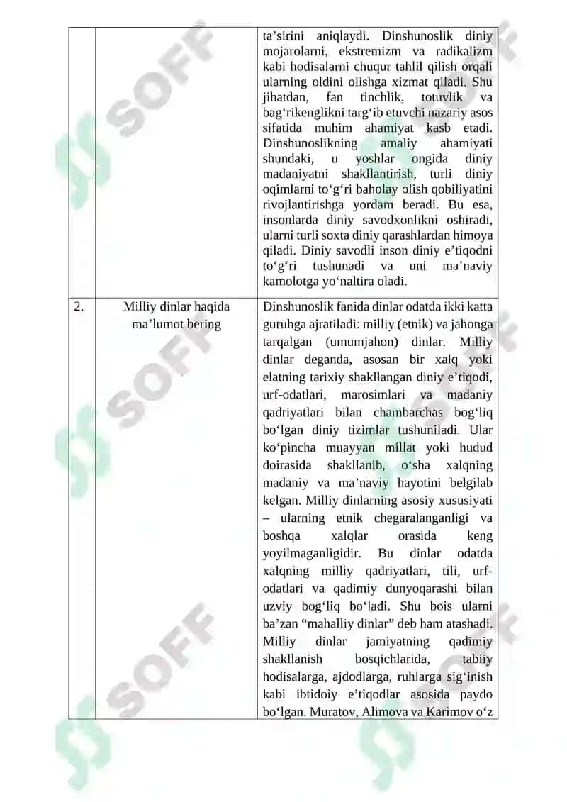 Dinshunoslik fanidan topshiriq 2