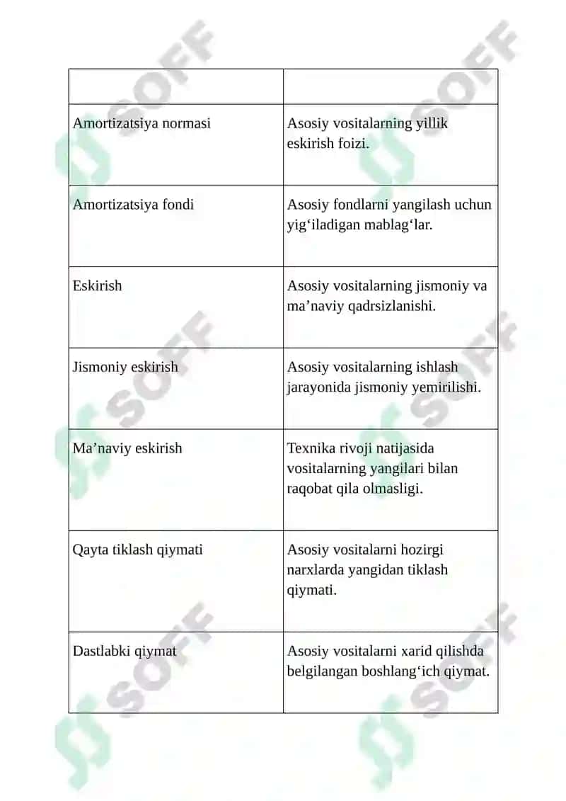 Asosiy fondlar va ishlab chiqarish quvvatlari 2
