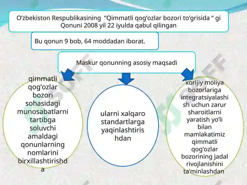 Qimmatli qog’ozlar va ularning turlari 2